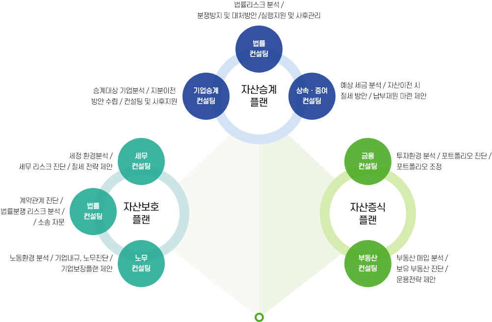 텍스트 참조